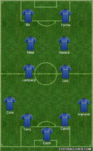 Chelsea Formation 2013