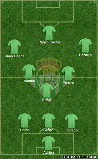 Real Betis B., S.A.D. Formation 2013