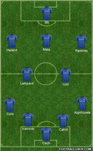Chelsea Formation 2013