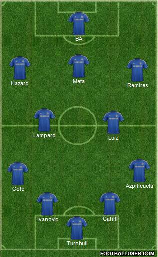 Chelsea Formation 2013