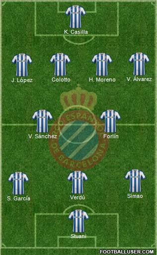 R.C.D. Espanyol de Barcelona S.A.D. Formation 2013