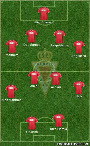 Real Murcia C.F., S.A.D. Formation 2013
