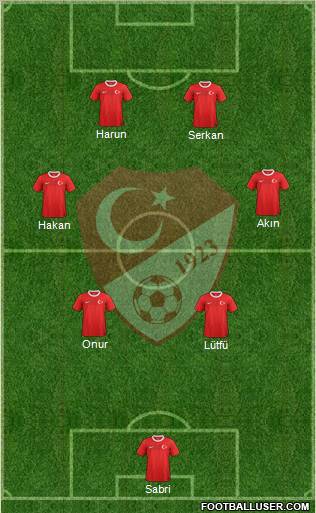 Turkey Formation 2013