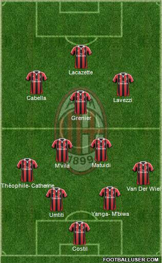 A.C. Milan Formation 2013