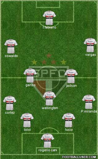 São Paulo FC Formation 2013