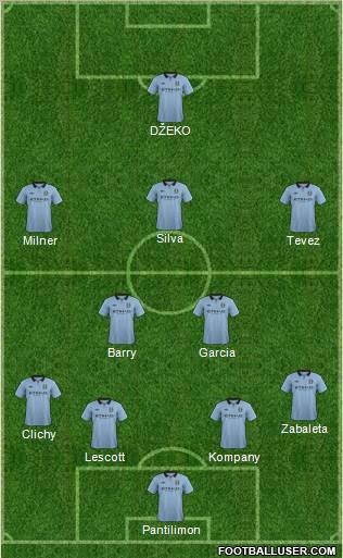 Manchester City Formation 2013