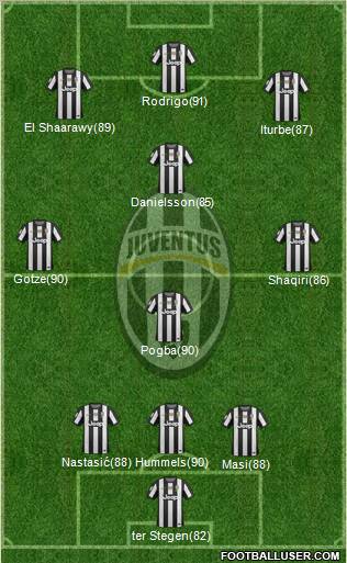 Juventus Formation 2013