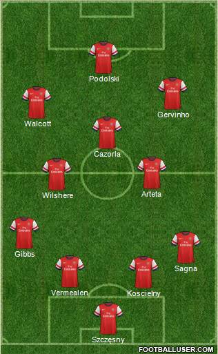 Arsenal Formation 2013