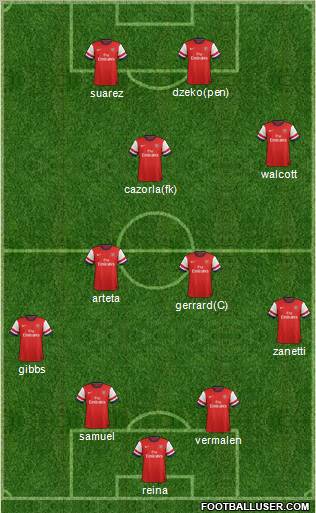 Arsenal Formation 2013