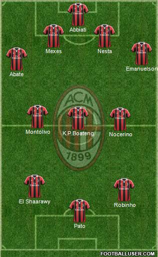 A.C. Milan Formation 2013