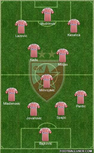 FC Red Star Belgrade Formation 2013