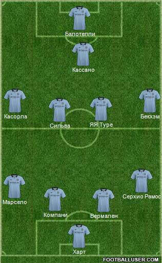 Manchester City Formation 2013
