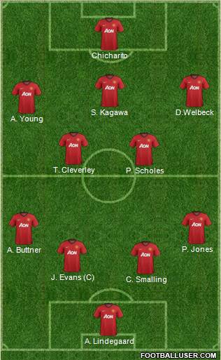 Manchester United Formation 2013