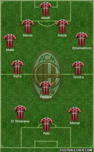 A.C. Milan Formation 2013