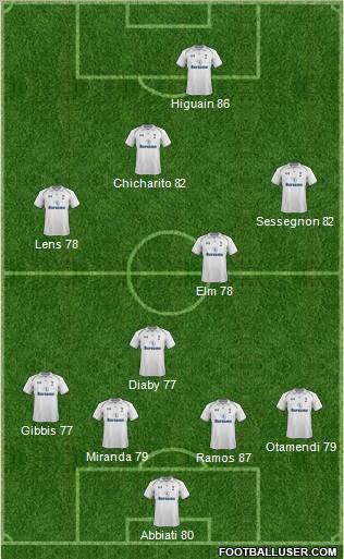Tottenham Hotspur Formation 2013