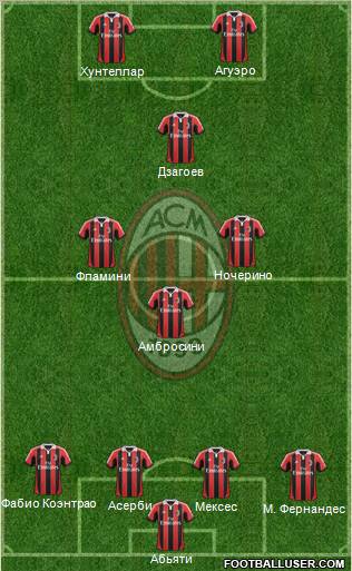A.C. Milan Formation 2013