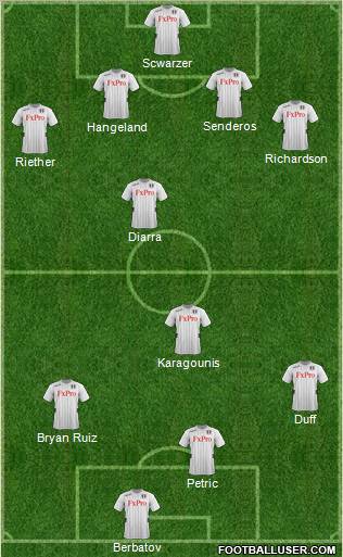 Fulham Formation 2013