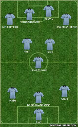 Manchester City Formation 2013
