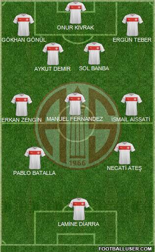 Antalyaspor A.S. Formation 2013