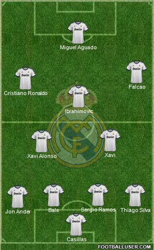 Real Madrid C.F. Formation 2013