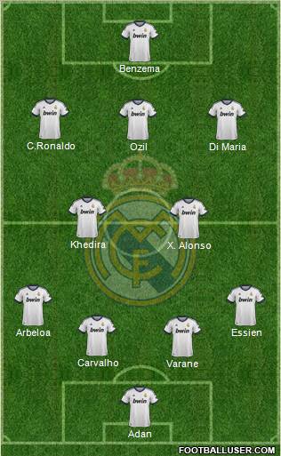 Real Madrid C.F. Formation 2013