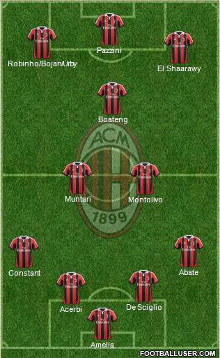 A.C. Milan Formation 2013
