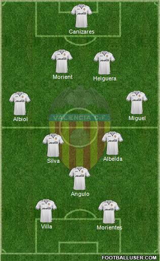 Valencia C.F., S.A.D. Formation 2013