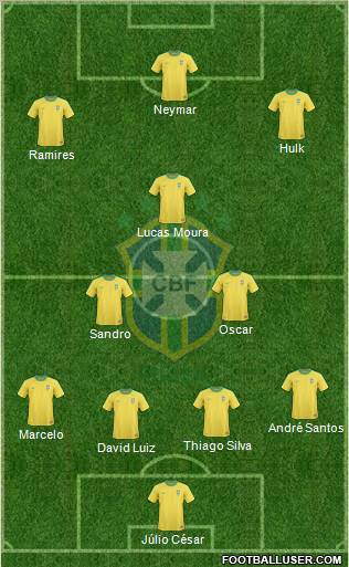 Brazil Formation 2013