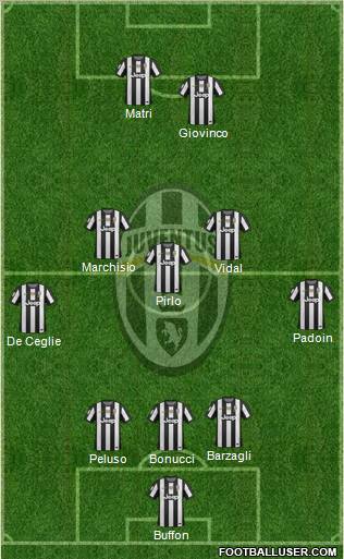 Juventus Formation 2013
