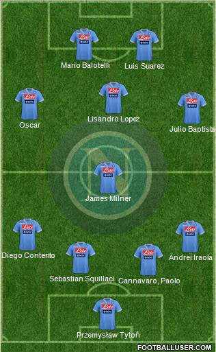 Napoli Formation 2013