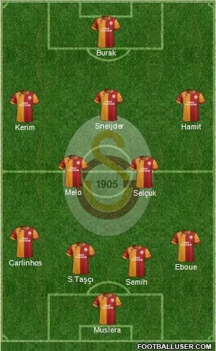 Galatasaray SK Formation 2013