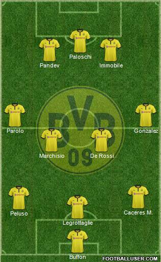 Borussia Dortmund Formation 2013