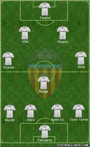 Valencia C.F., S.A.D. Formation 2013