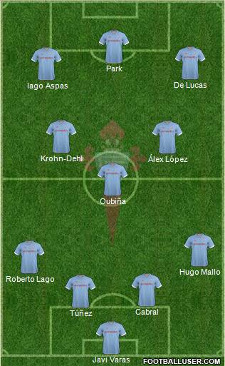 R.C. Celta S.A.D. Formation 2013