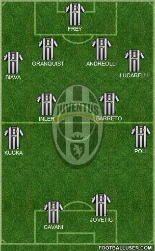 Juventus Formation 2013