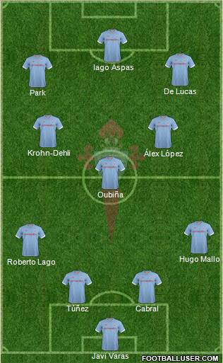 R.C. Celta S.A.D. Formation 2013