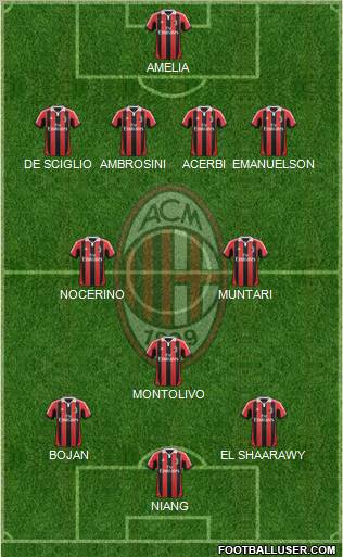 A.C. Milan Formation 2013