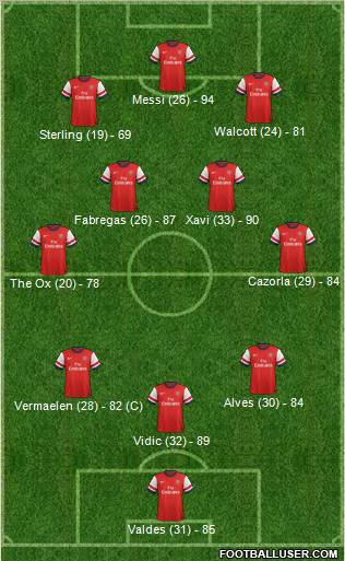 Arsenal Formation 2013