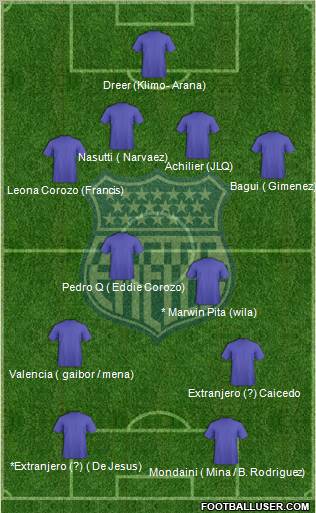 CS Emelec football formation