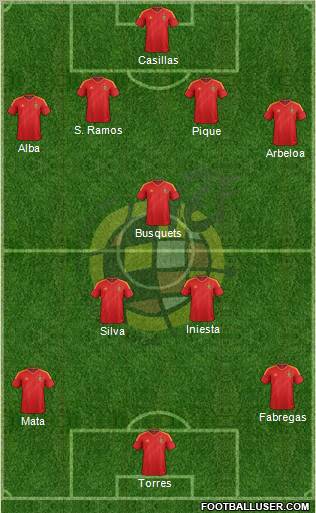 Spain Formation 2013