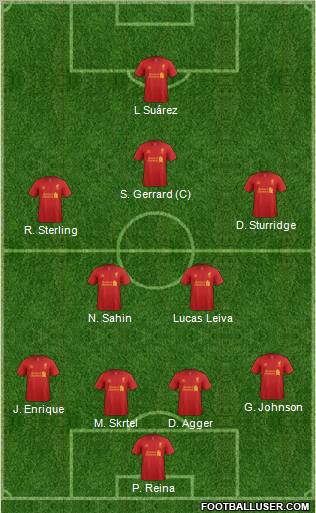 Liverpool Formation 2013