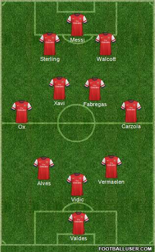 Arsenal Formation 2013