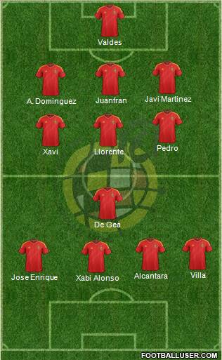 Spain Formation 2013