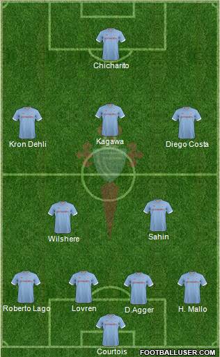R.C. Celta S.A.D. Formation 2013