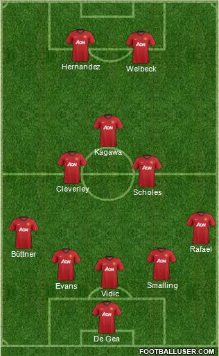Manchester United Formation 2013