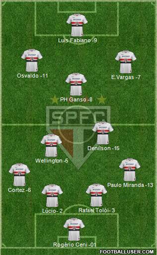 São Paulo FC Formation 2013
