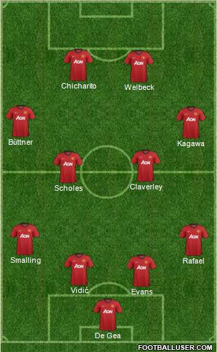 Manchester United Formation 2013