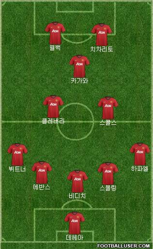 Manchester United Formation 2013