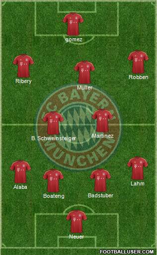 FC Bayern München Formation 2013