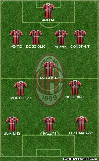 A.C. Milan Formation 2013